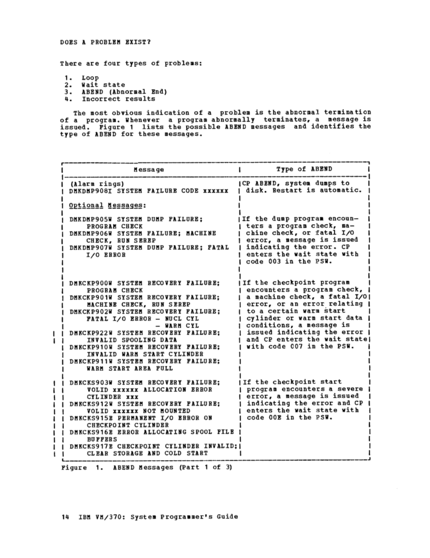 GC20-1807-4_VM370syPgm_2-76.pdf page 16