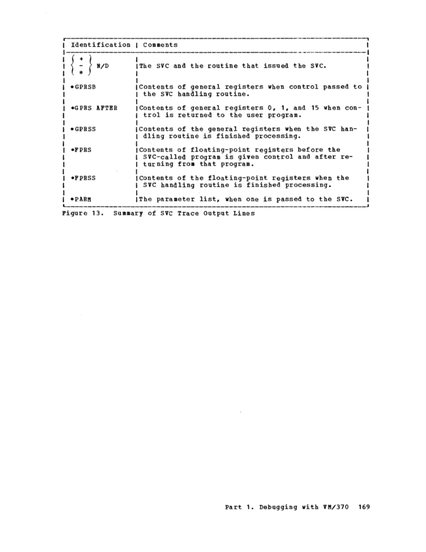 GC20-1807-4_VM370syPgm_2-76.pdf page 171