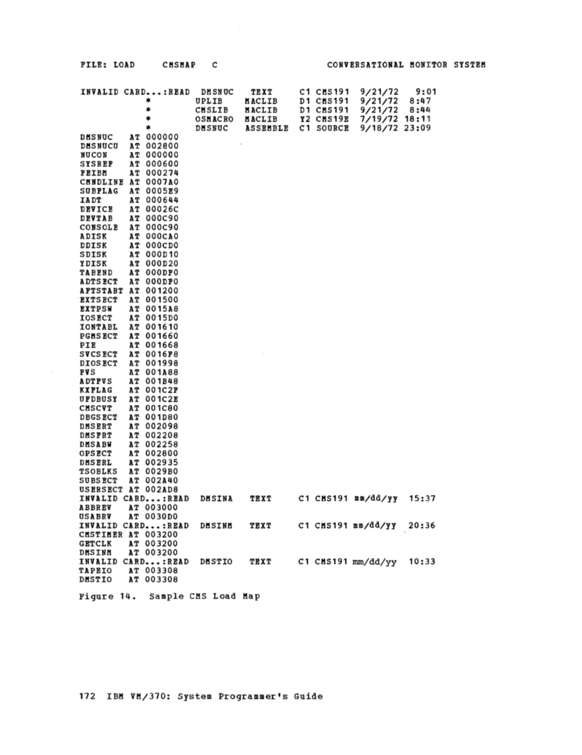GC20-1807-4_VM370syPgm_2-76.pdf page 175