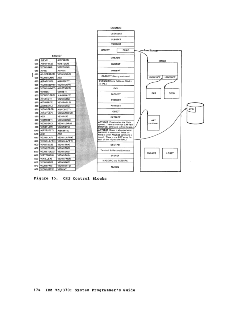 GC20-1807-4_VM370syPgm_2-76.pdf page 177