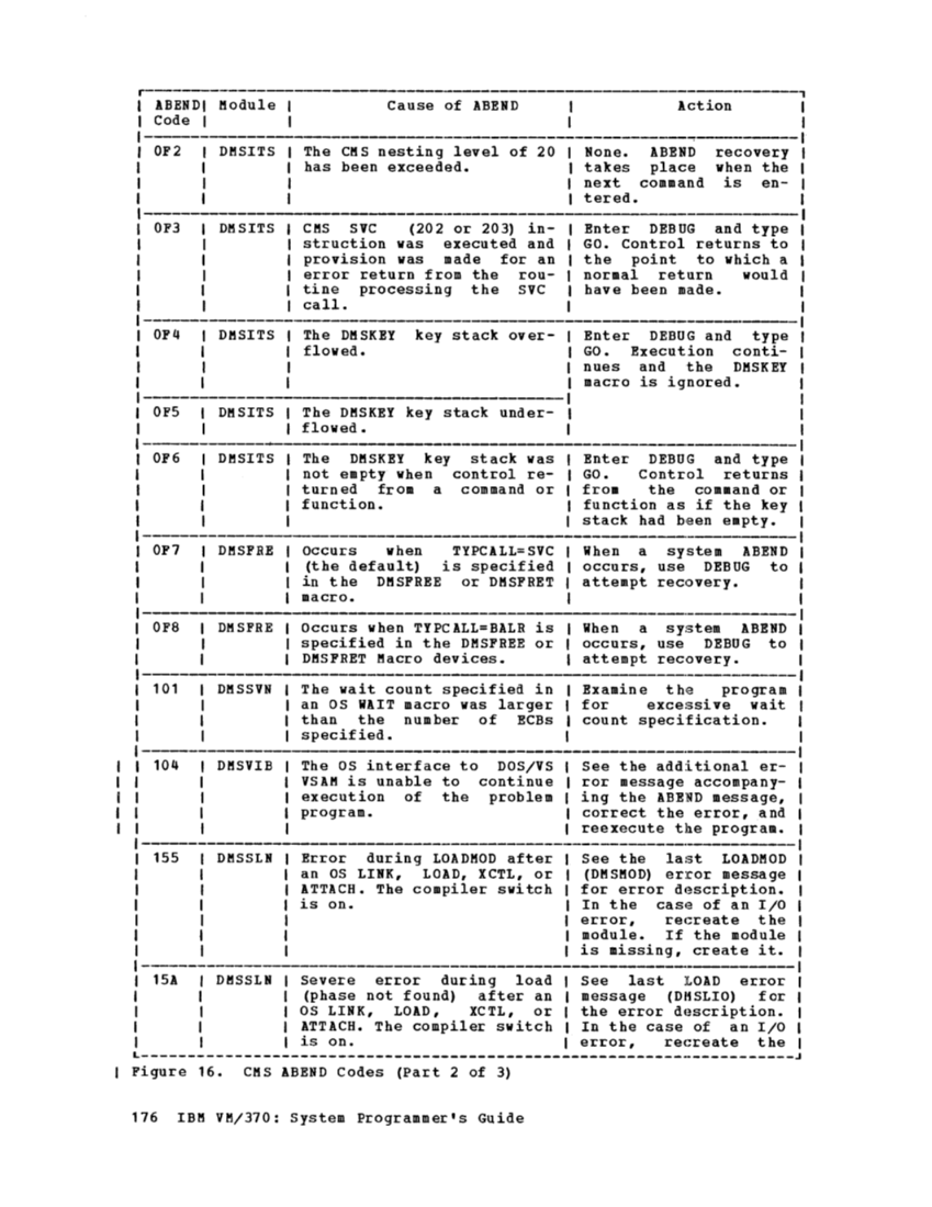 GC20-1807-4_VM370syPgm_2-76.pdf page 178