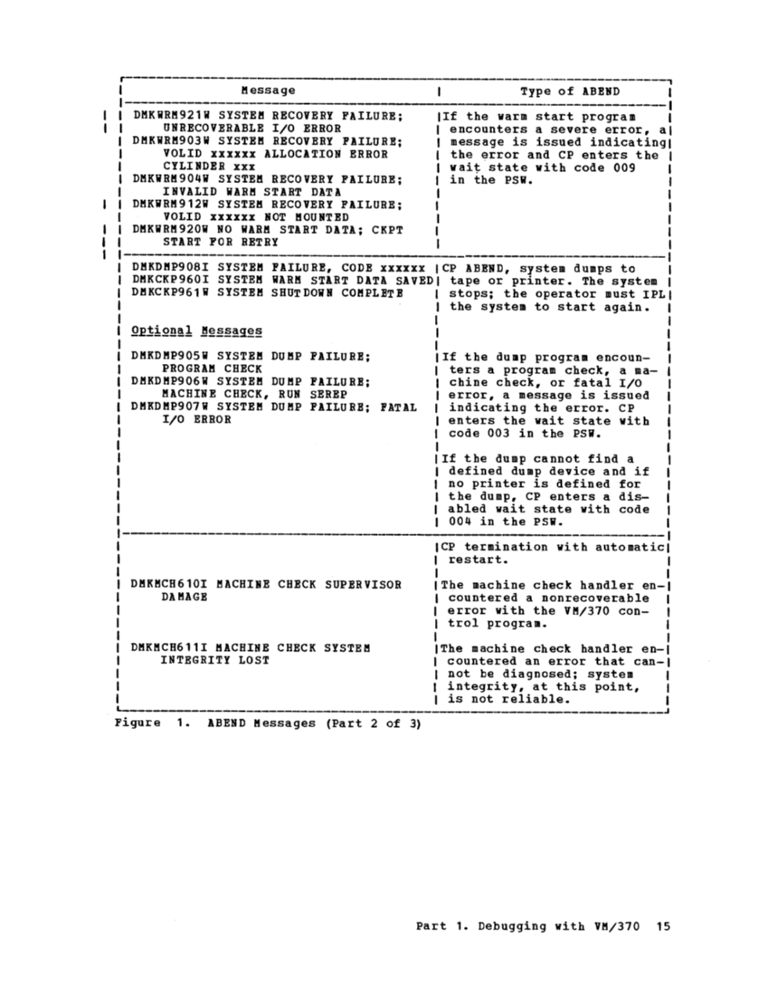 GC20-1807-4_VM370syPgm_2-76.pdf page 18