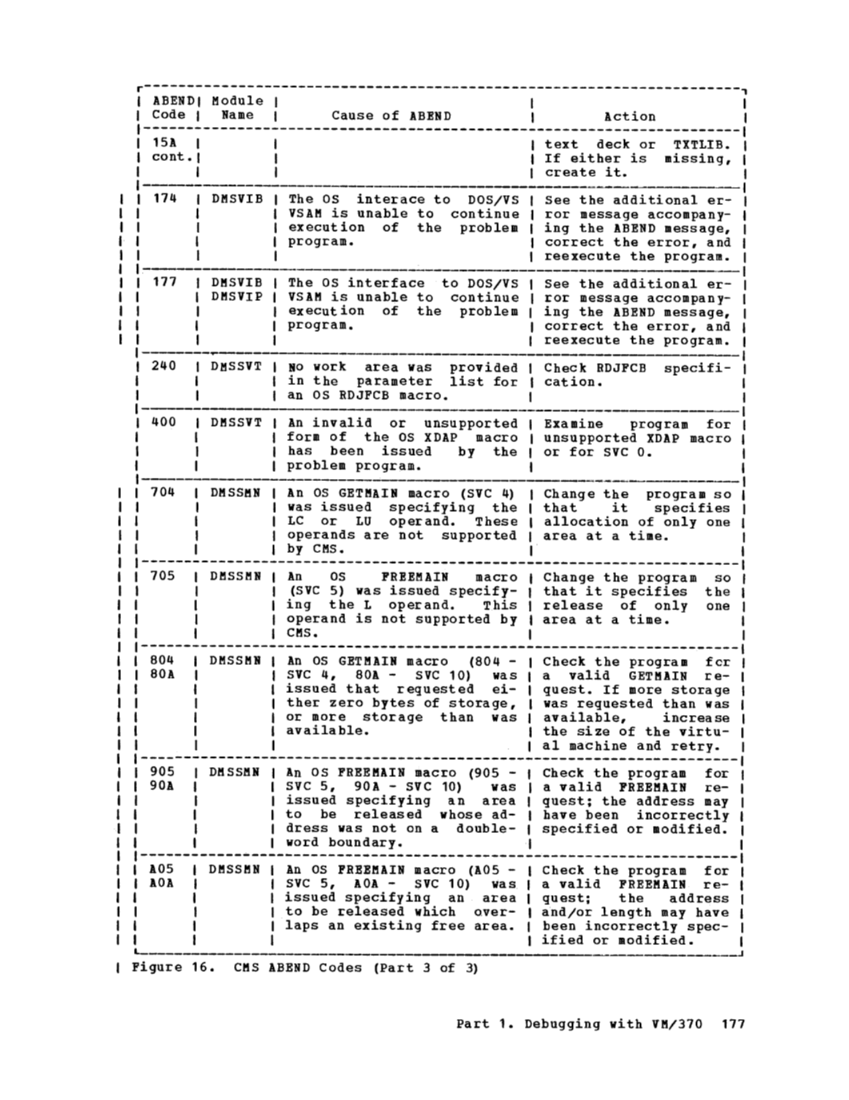 GC20-1807-4_VM370syPgm_2-76.pdf page 179