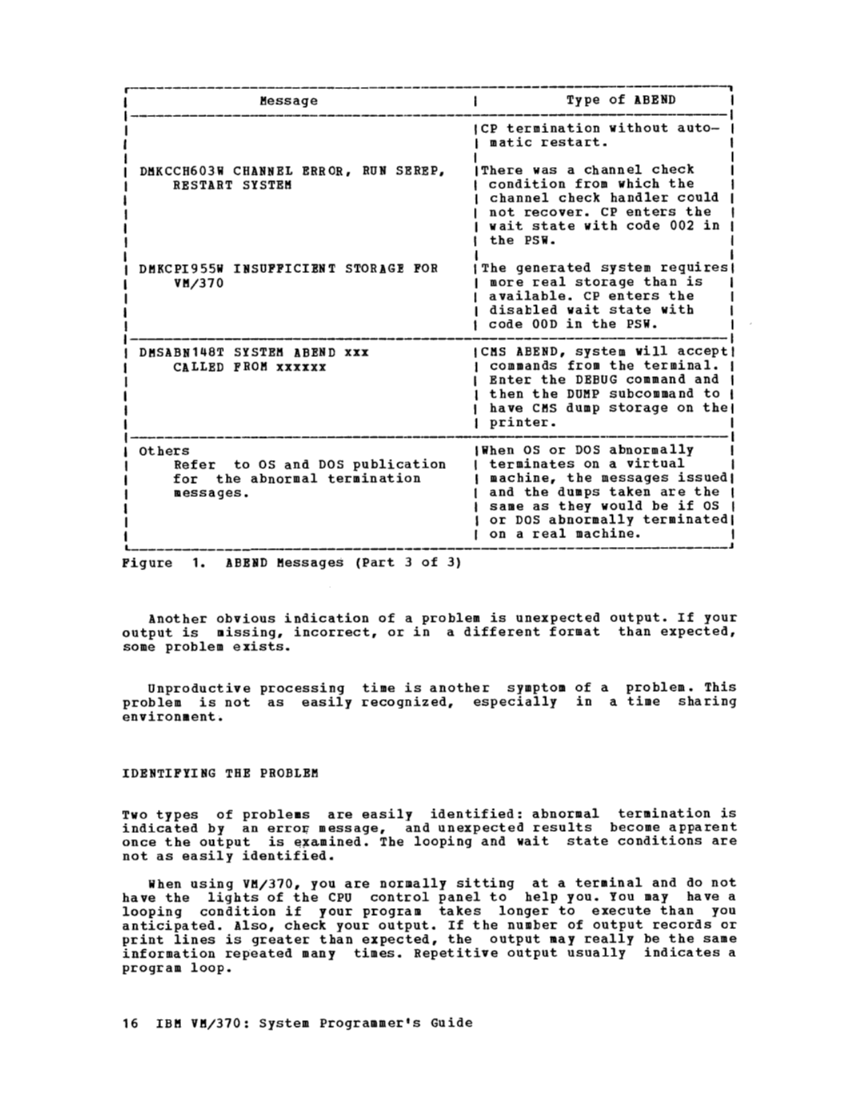 GC20-1807-4_VM370syPgm_2-76.pdf page 18