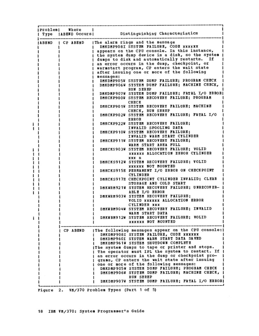 GC20-1807-4_VM370syPgm_2-76.pdf page 21