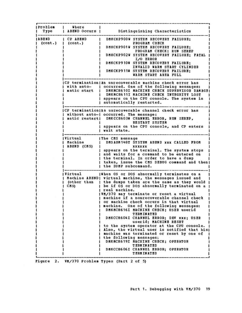 GC20-1807-4_VM370syPgm_2-76.pdf page 21