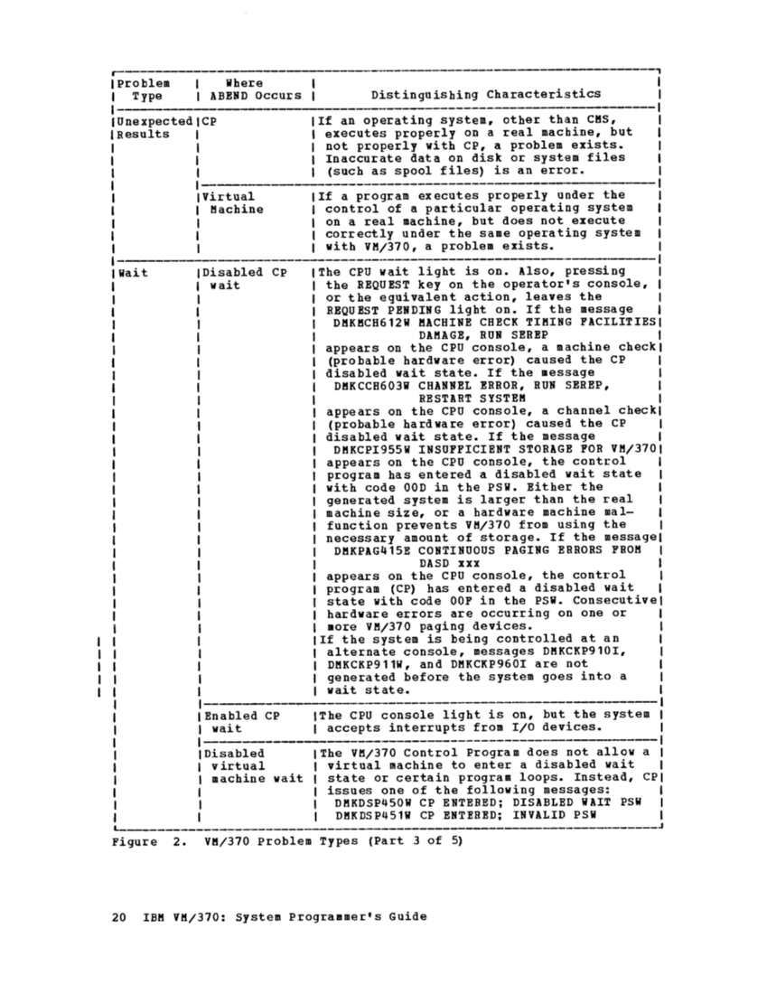 GC20-1807-4_VM370syPgm_2-76.pdf page 22