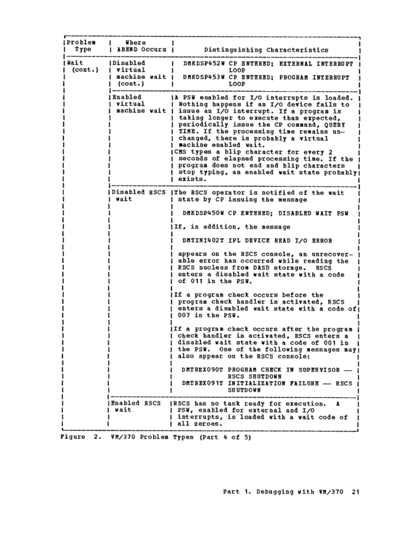 GC20-1807-4_VM370syPgm_2-76.pdf page 23