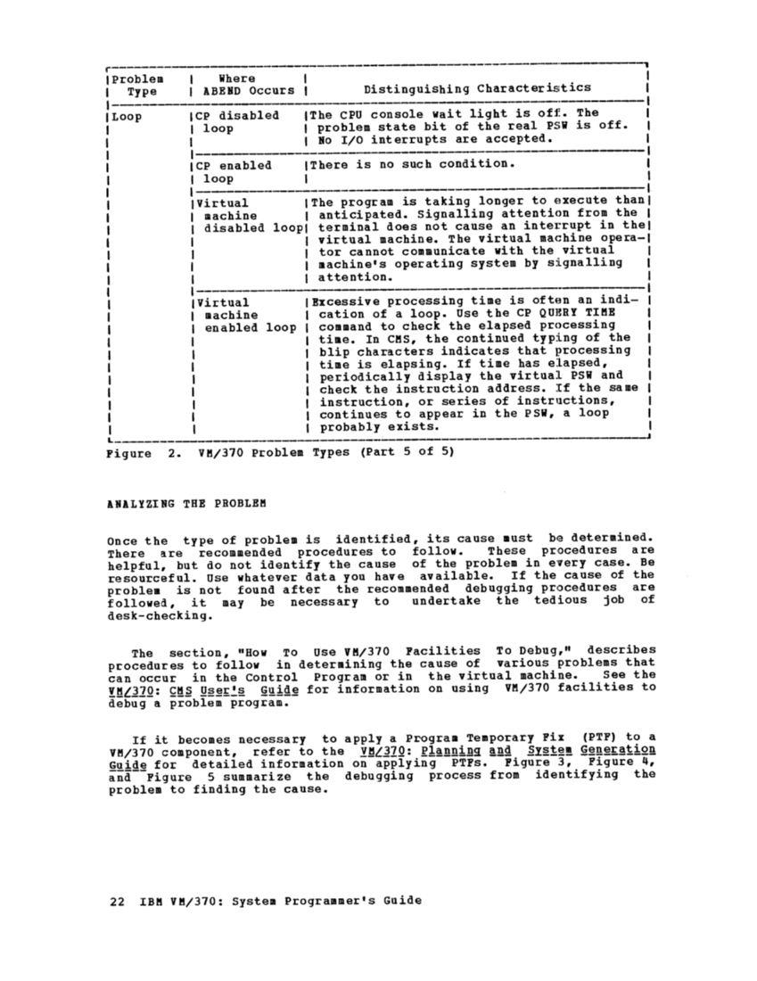 GC20-1807-4_VM370syPgm_2-76.pdf page 24