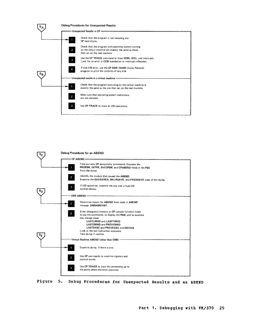 GC20-1807-4_VM370syPgm_2-76.pdf page 28