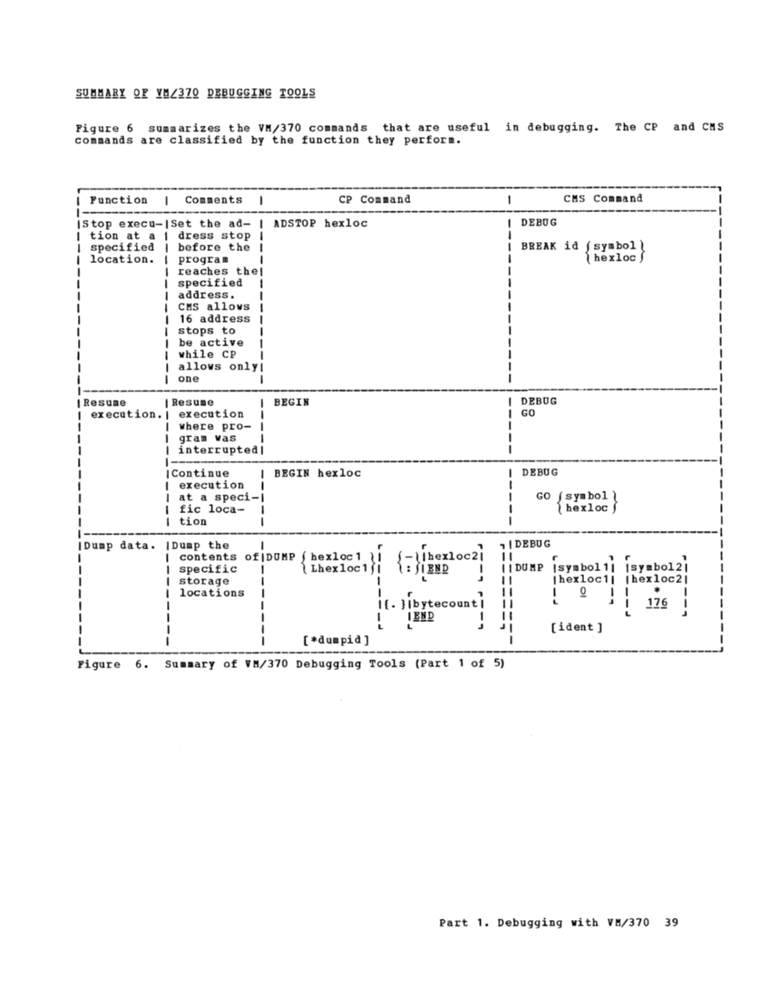 GC20-1807-4_VM370syPgm_2-76.pdf page 41