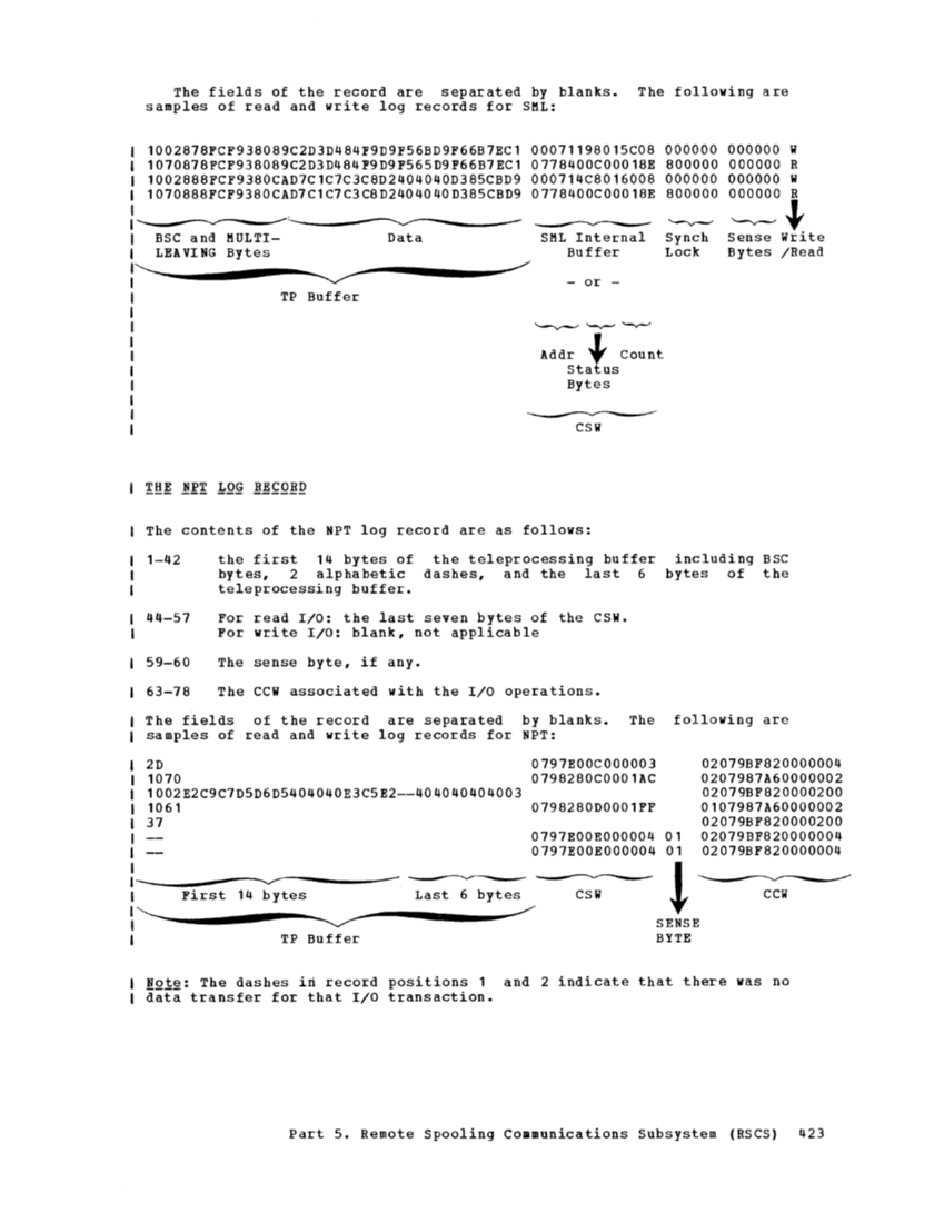 GC20-1807-4_VM370syPgm_2-76.pdf page 426