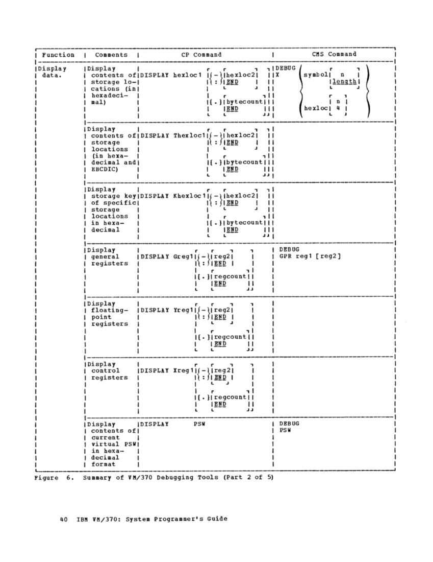 GC20-1807-4_VM370syPgm_2-76.pdf page 42