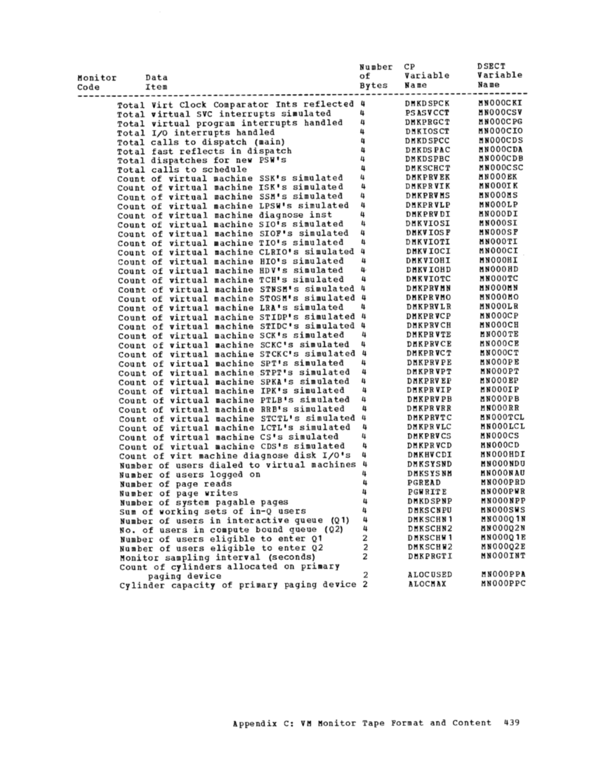 GC20-1807-4_VM370syPgm_2-76.pdf page 442
