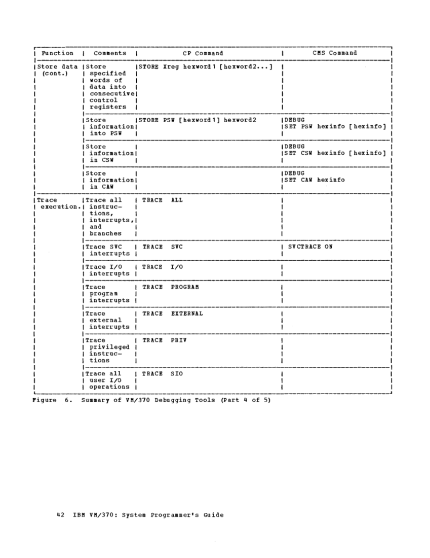 GC20-1807-4_VM370syPgm_2-76.pdf page 45