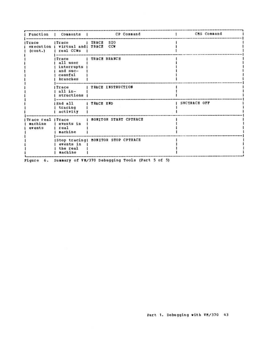 GC20-1807-4_VM370syPgm_2-76.pdf page 45