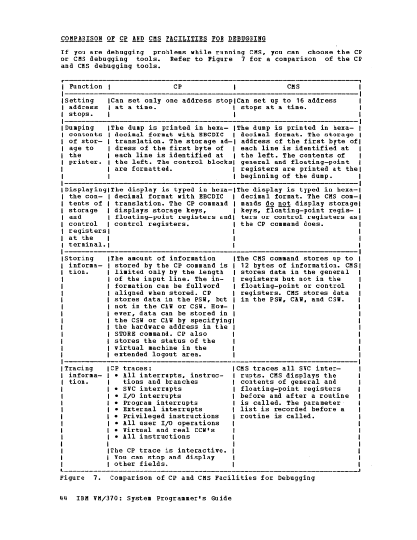 GC20-1807-4_VM370syPgm_2-76.pdf page 47