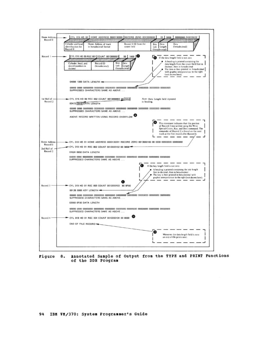 GC20-1807-4_VM370syPgm_2-76.pdf page 96