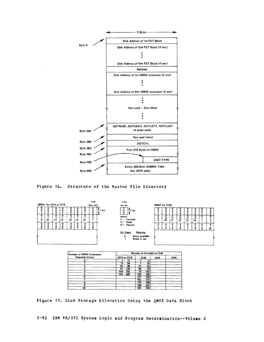 SY20-0887-1_VM370_Rel_6_Vol_2_Mar79.pdf page 2-91