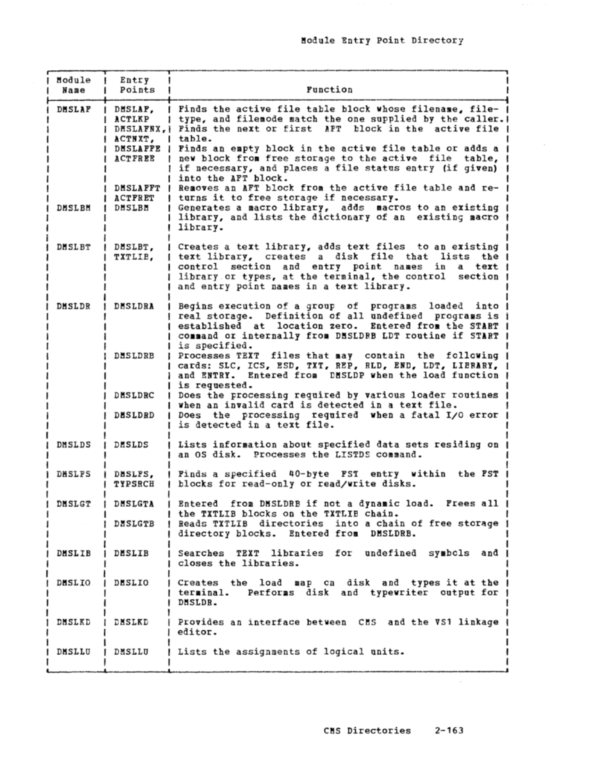 SY20-0887-1_VM370_Rel_6_Vol_2_Mar79.pdf page 2-162