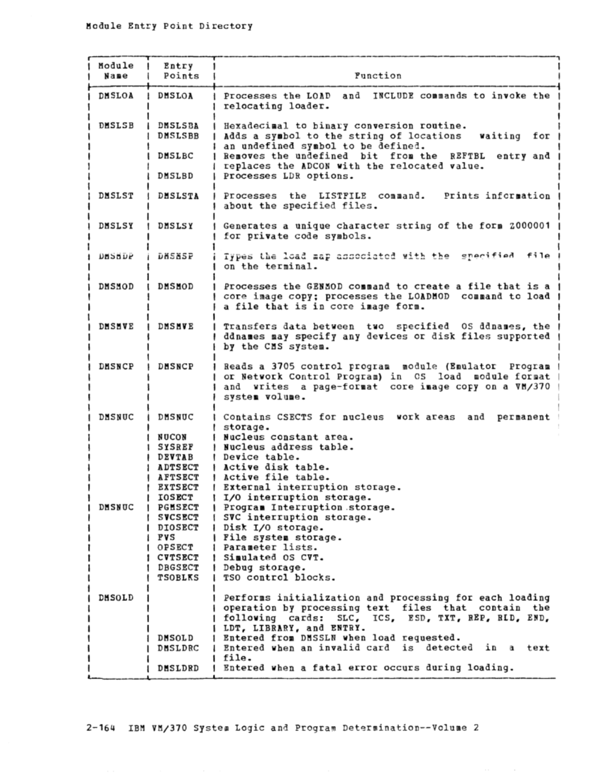 SY20-0887-1_VM370_Rel_6_Vol_2_Mar79.pdf page 2-163