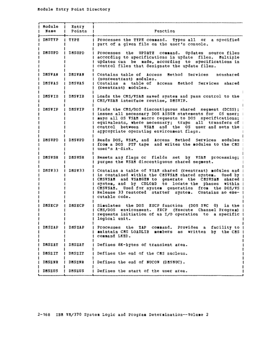 SY20-0887-1_VM370_Rel_6_Vol_2_Mar79.pdf page 2-167