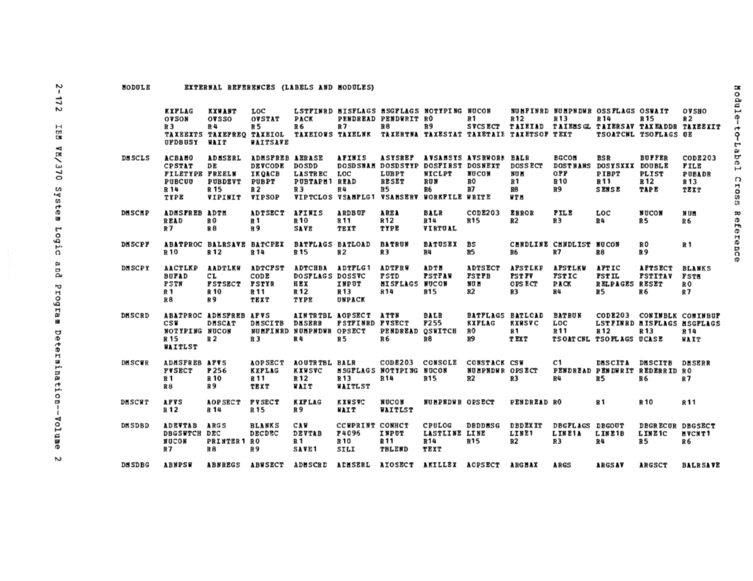 SY20-0887-1_VM370_Rel_6_Vol_2_Mar79.pdf page 2-171