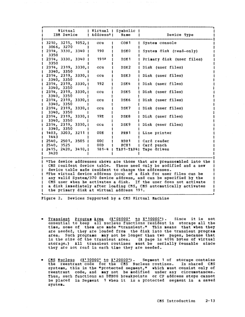SY20-0887-1_VM370_Rel_6_Vol_2_Mar79.pdf page 2-12