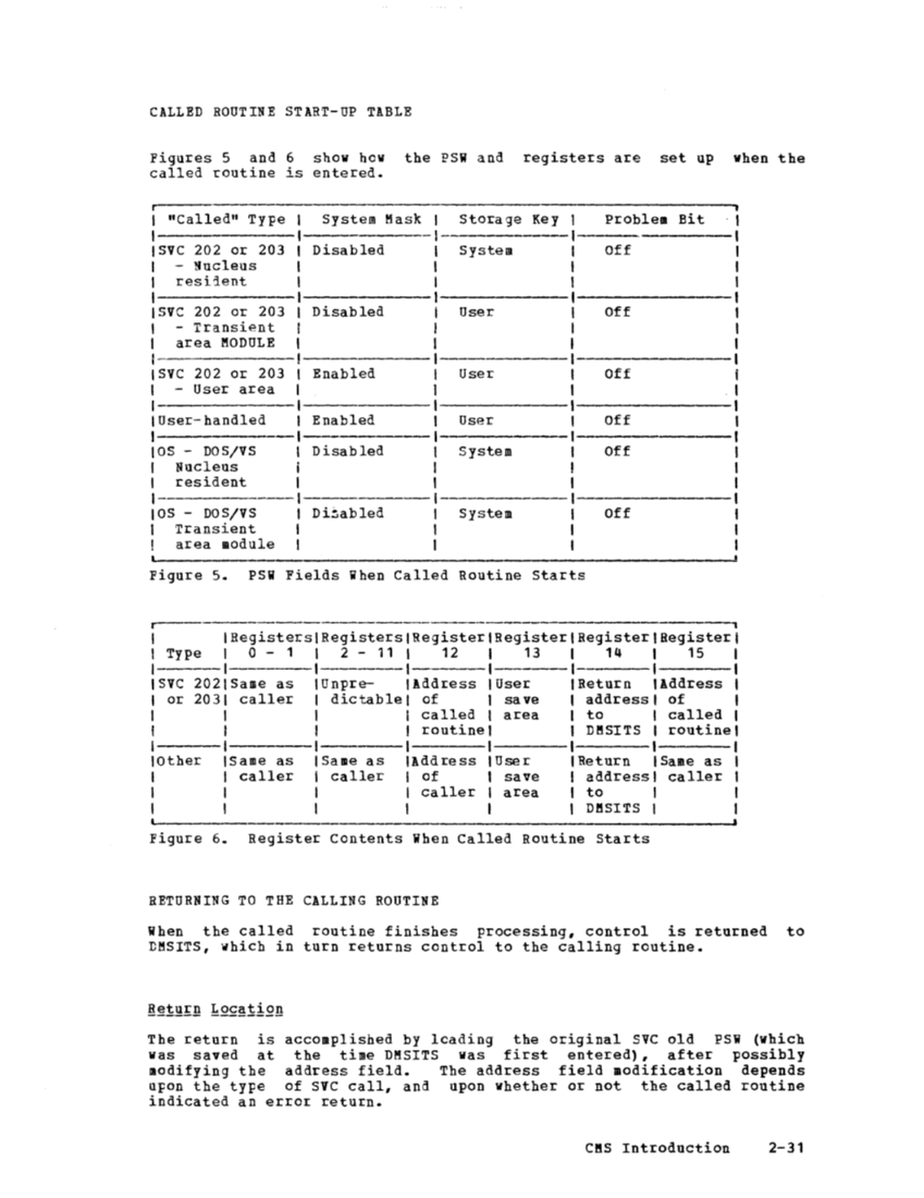 SY20-0887-1_VM370_Rel_6_Vol_2_Mar79.pdf page 2-31