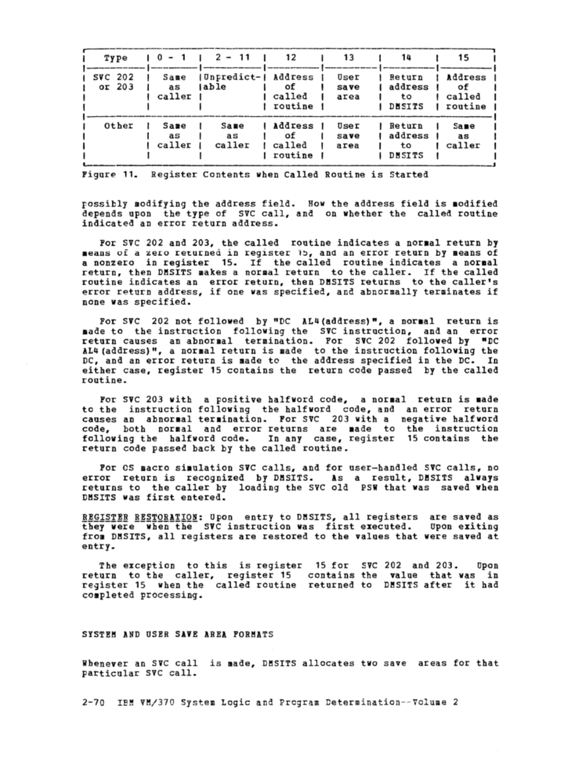 SY20-0887-1_VM370_Rel_6_Vol_2_Mar79.pdf page 2-70