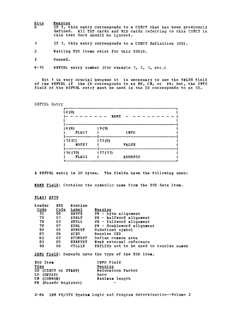 SY20-0887-1_VM370_Rel_6_Vol_2_Mar79.pdf page 2-83