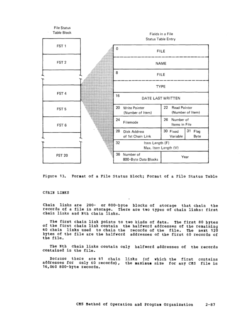 SY20-0887-1_VM370_Rel_6_Vol_2_Mar79.pdf page 2-86