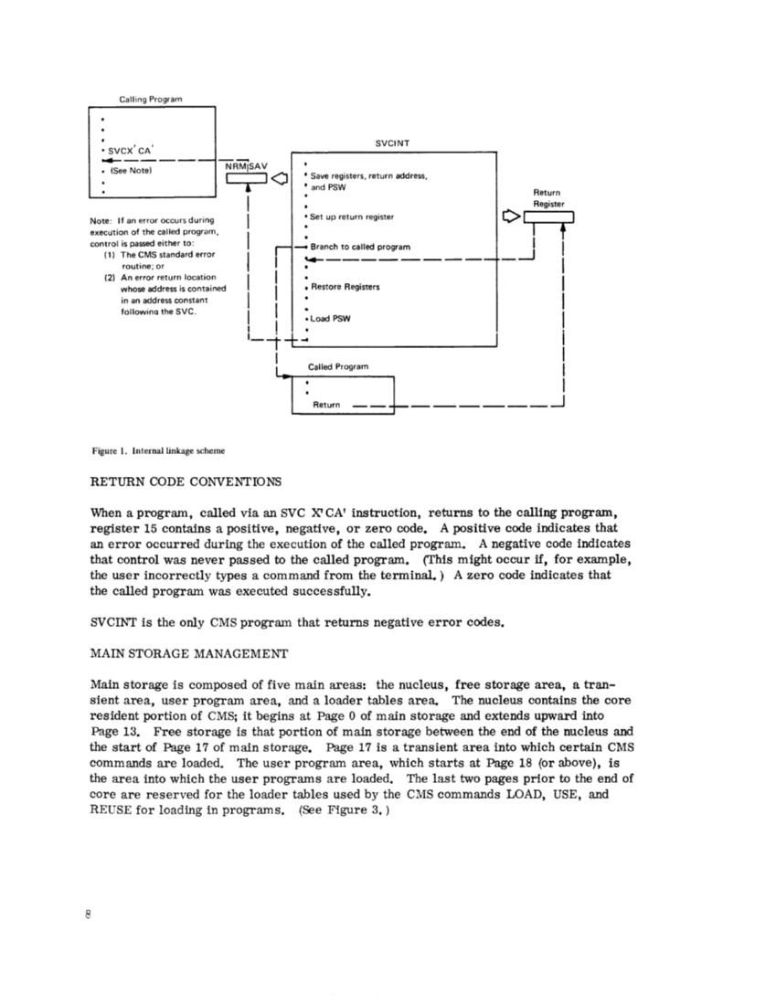 GY20-0591-1_CMS_PLM_Oct71.pdf page 17