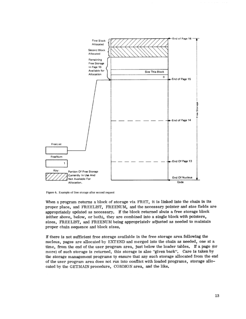 GY20-0591-1_CMS_PLM_Oct71.pdf page 22