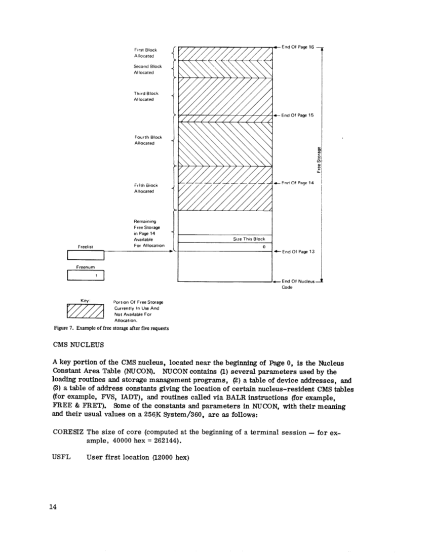 GY20-0591-1_CMS_PLM_Oct71.pdf page 23