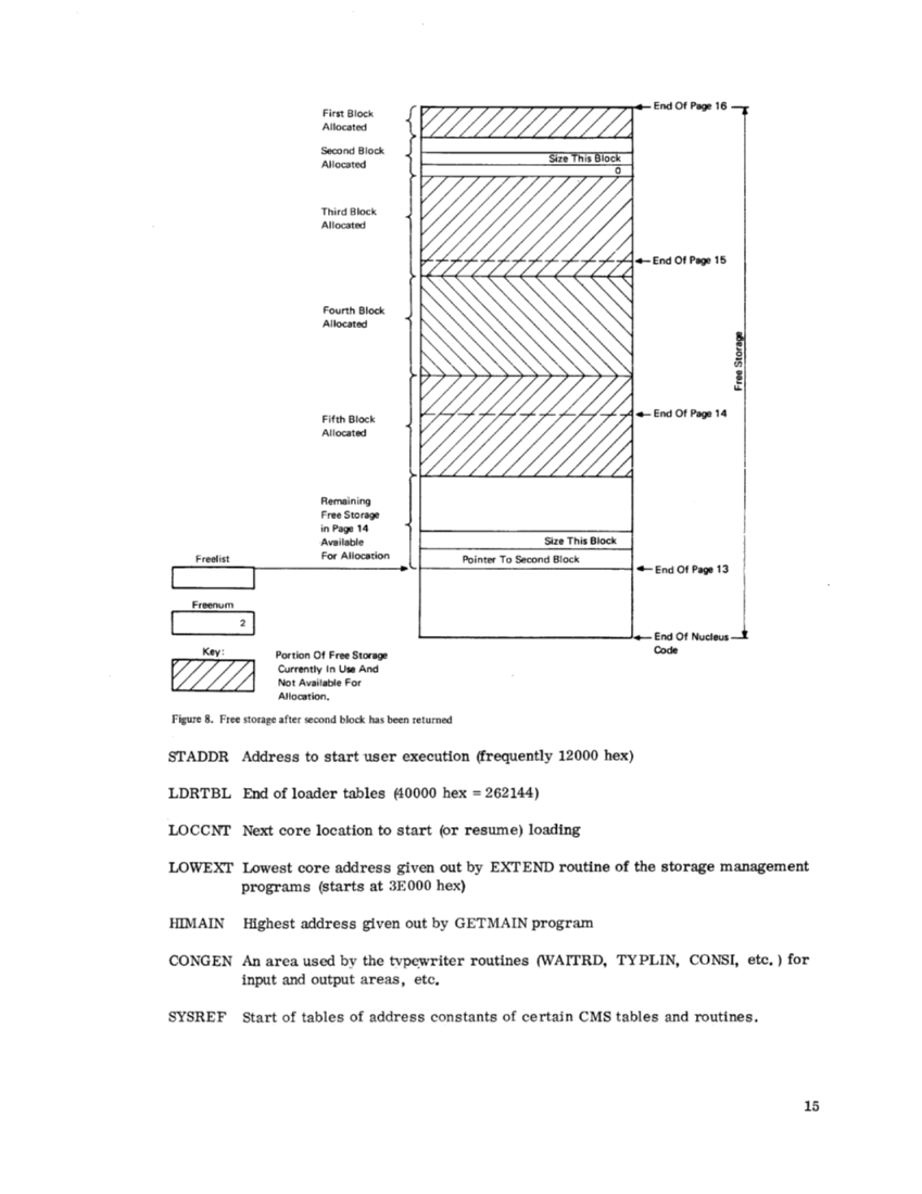 GY20-0591-1_CMS_PLM_Oct71.pdf page 23