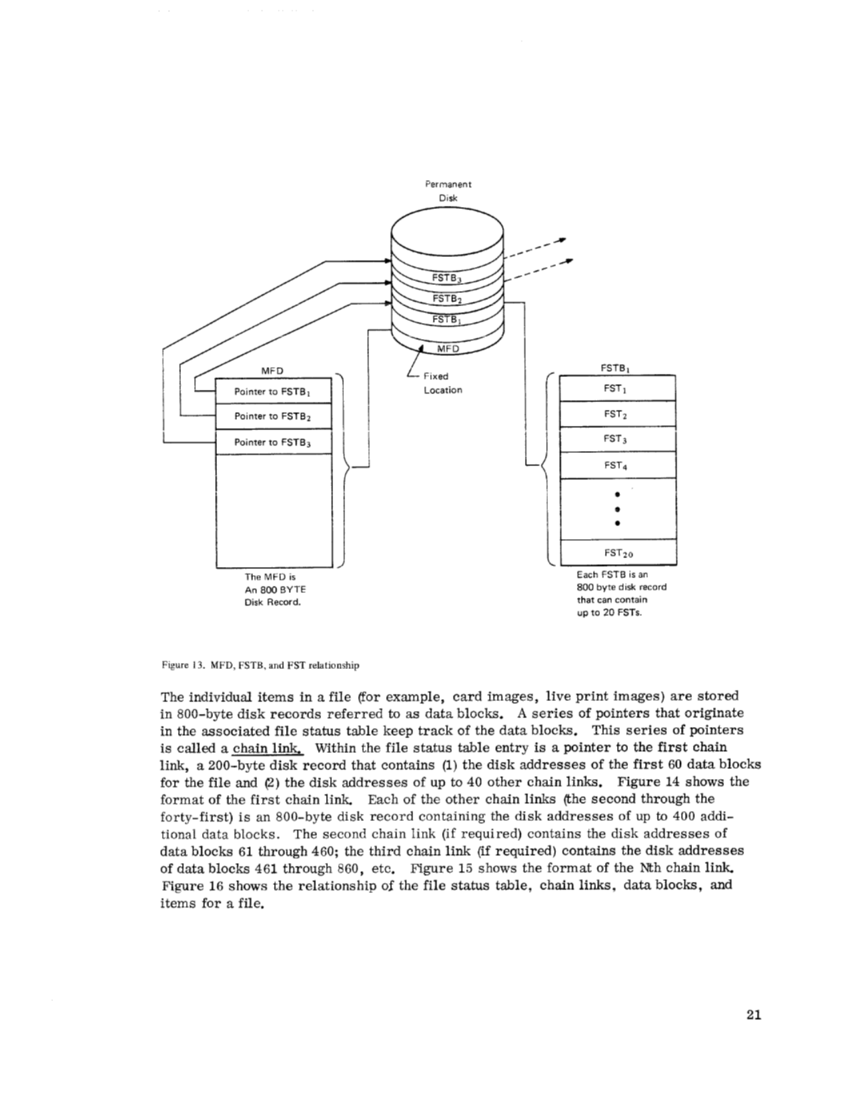 GY20-0591-1_CMS_PLM_Oct71.pdf page 29