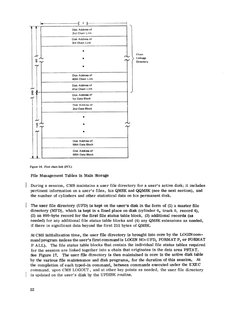 GY20-0591-1_CMS_PLM_Oct71.pdf page 30