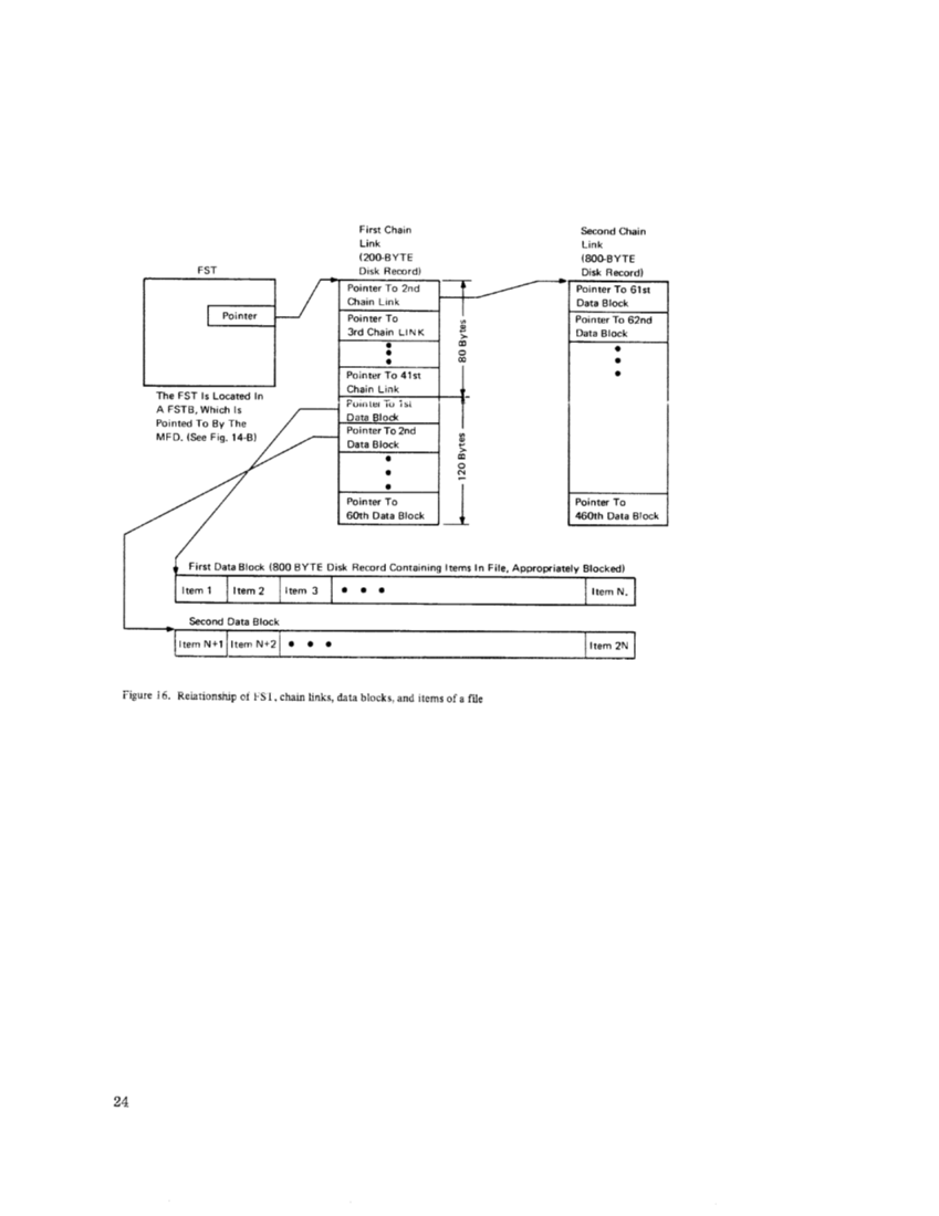 GY20-0591-1_CMS_PLM_Oct71.pdf page 33
