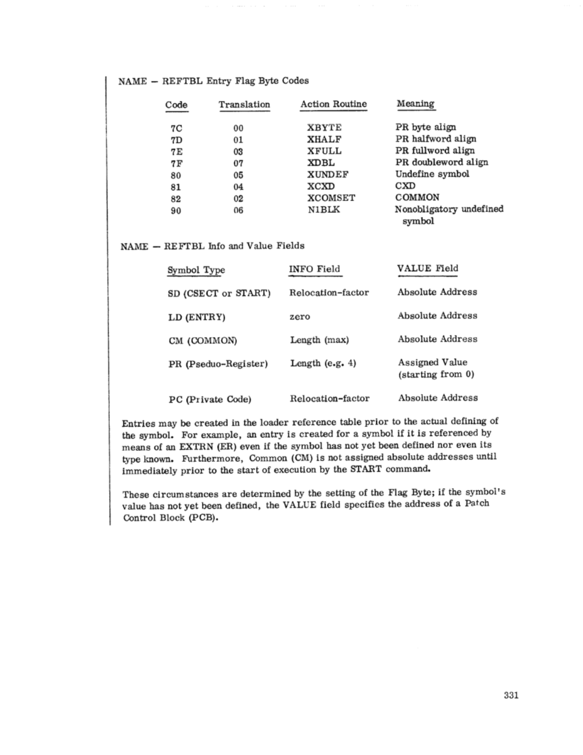 GY20-0591-1_CMS_PLM_Oct71.pdf page 342
