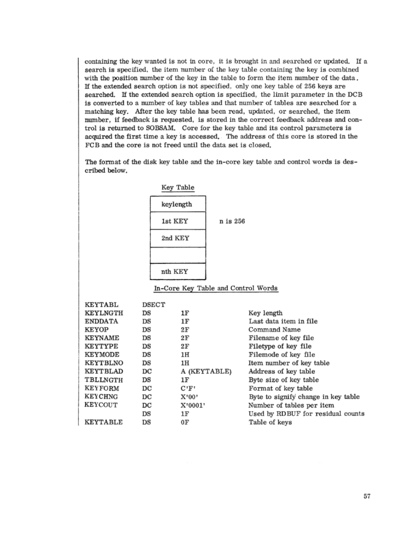 GY20-0591-1_CMS_PLM_Oct71.pdf page 68