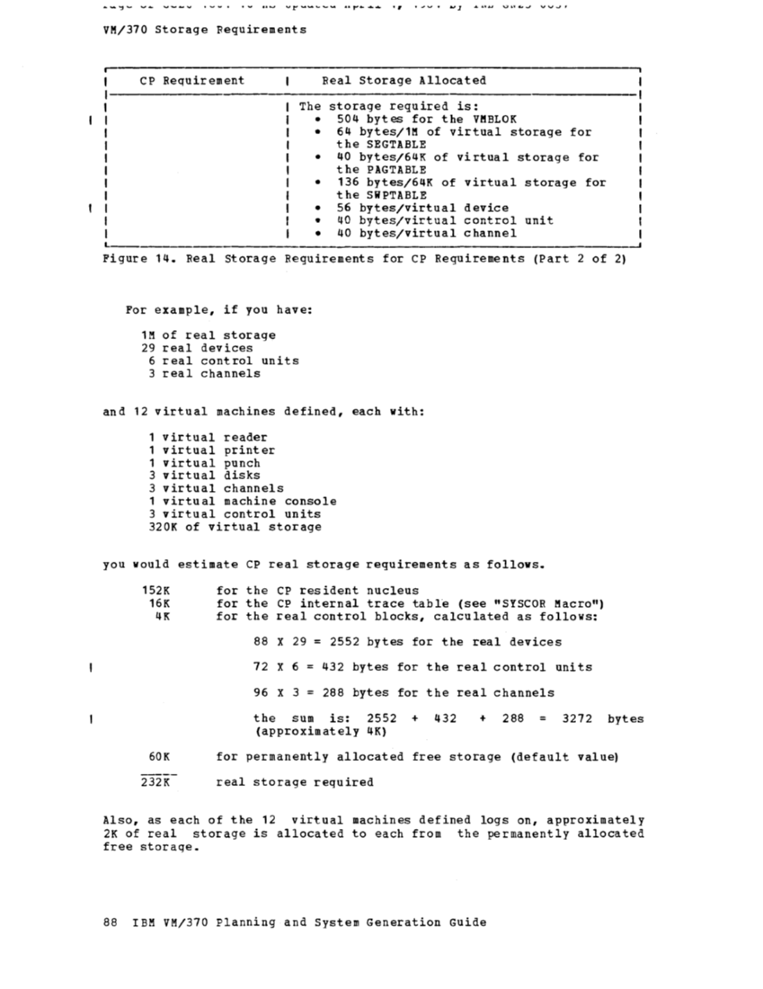 IBM Virtual Machine Facility/370: Planning and System Generation Guide 2 page 110