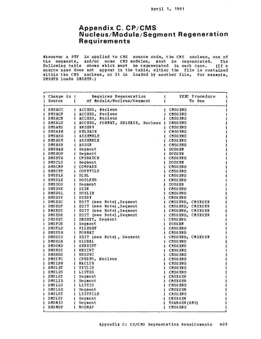IBM Virtual Machine Facility/370: Planning and System Generation Guide 2 page 444