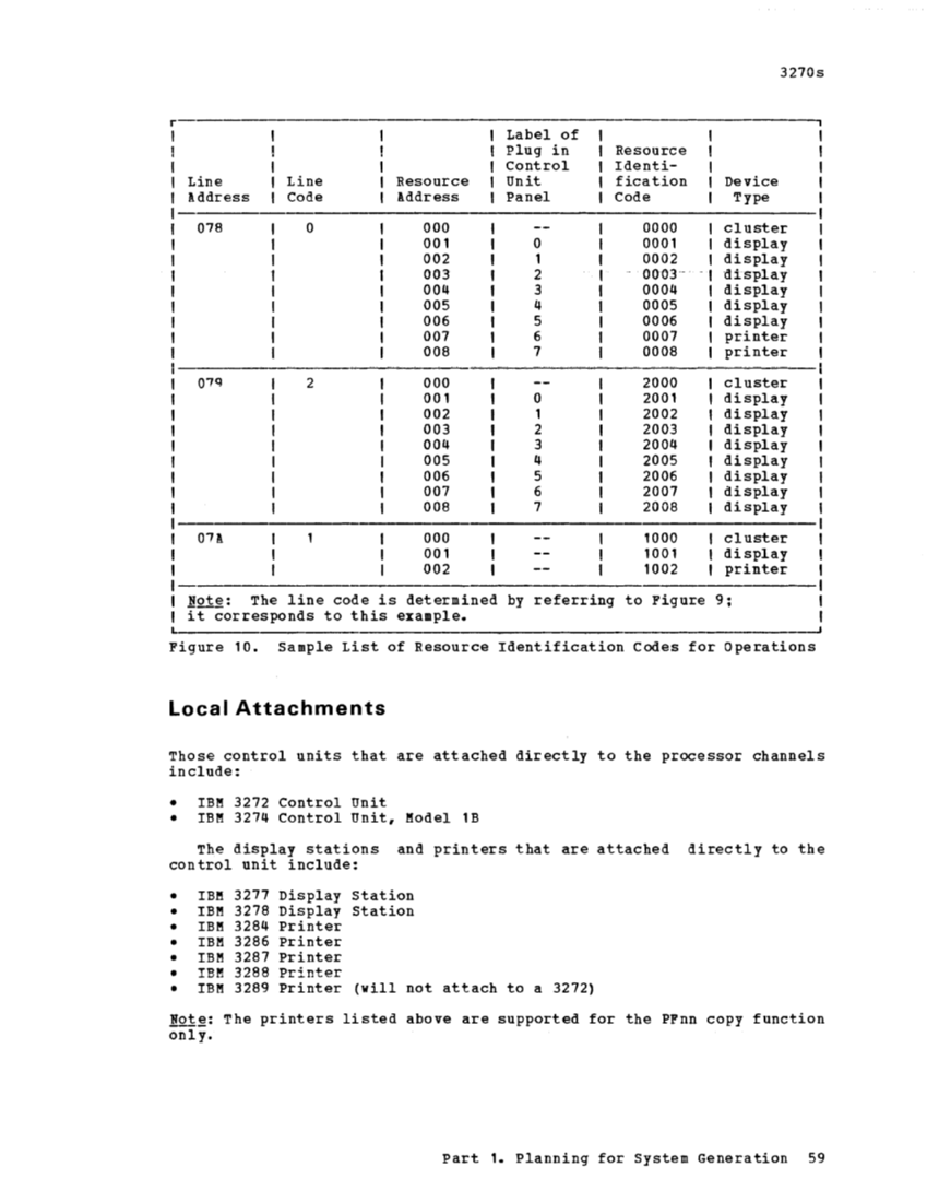 IBM Virtual Machine Facility/370: Planning and System Generation Guide 2 page 79