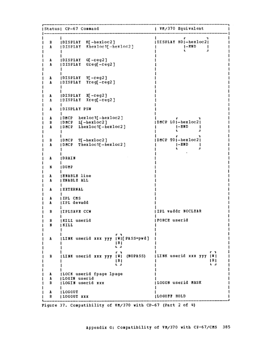 GC20-1801-4_VM370_Sysgen_Mar75.pdf page 426