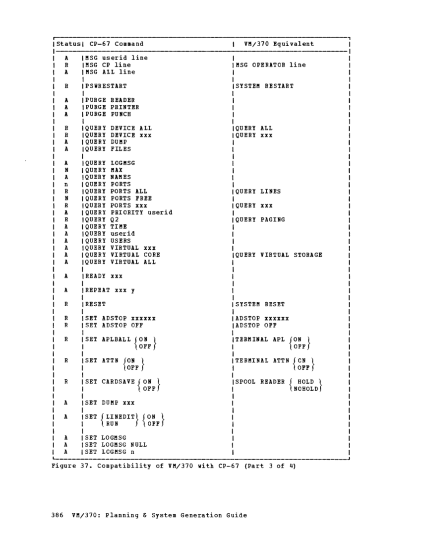 GC20-1801-4_VM370_Sysgen_Mar75.pdf page 426