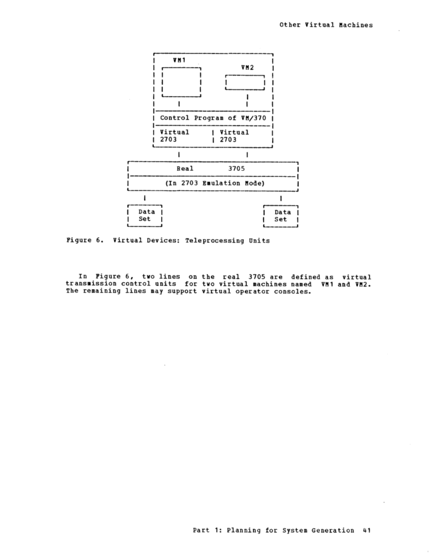 GC20-1801-4_VM370_Sysgen_Mar75.pdf page 54