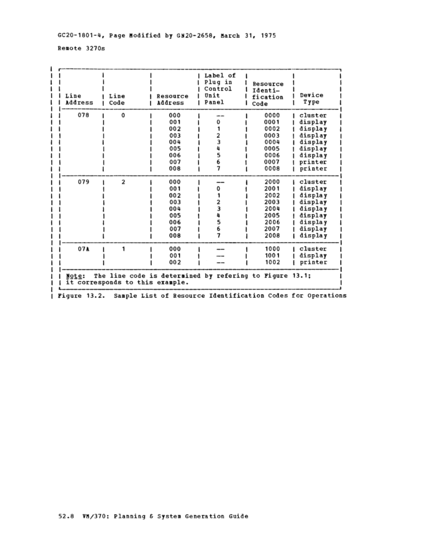 GC20-1801-4_VM370_Sysgen_Mar75.pdf page 73