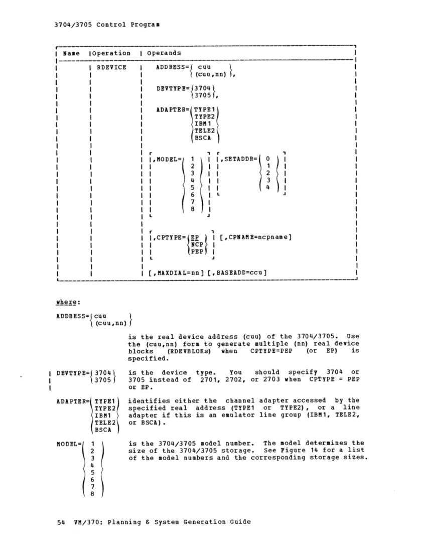 GC20-1801-4_VM370_Sysgen_Mar75.pdf page 74