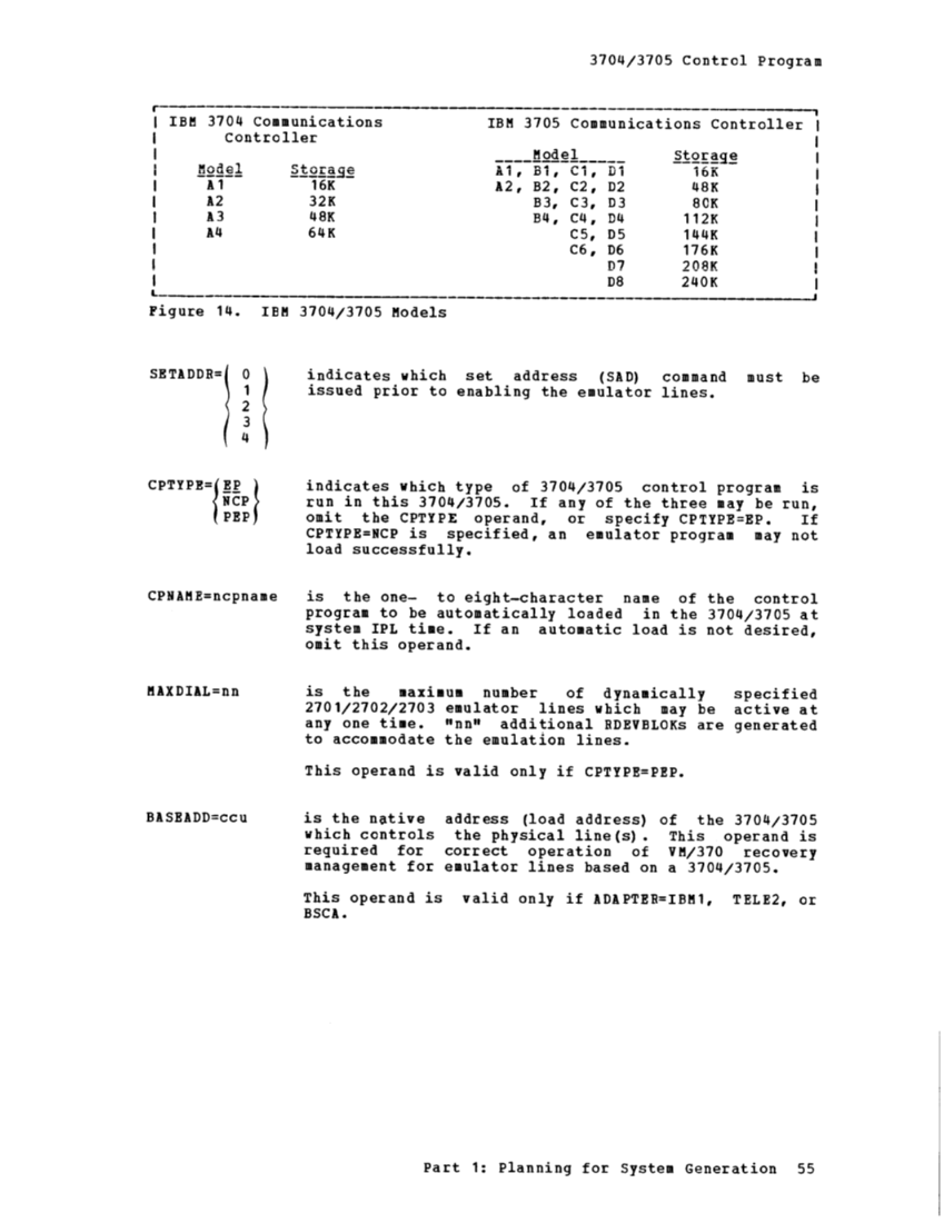GC20-1801-4_VM370_Sysgen_Mar75.pdf page 75